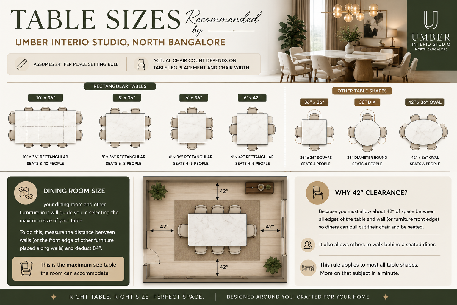 dining table size
